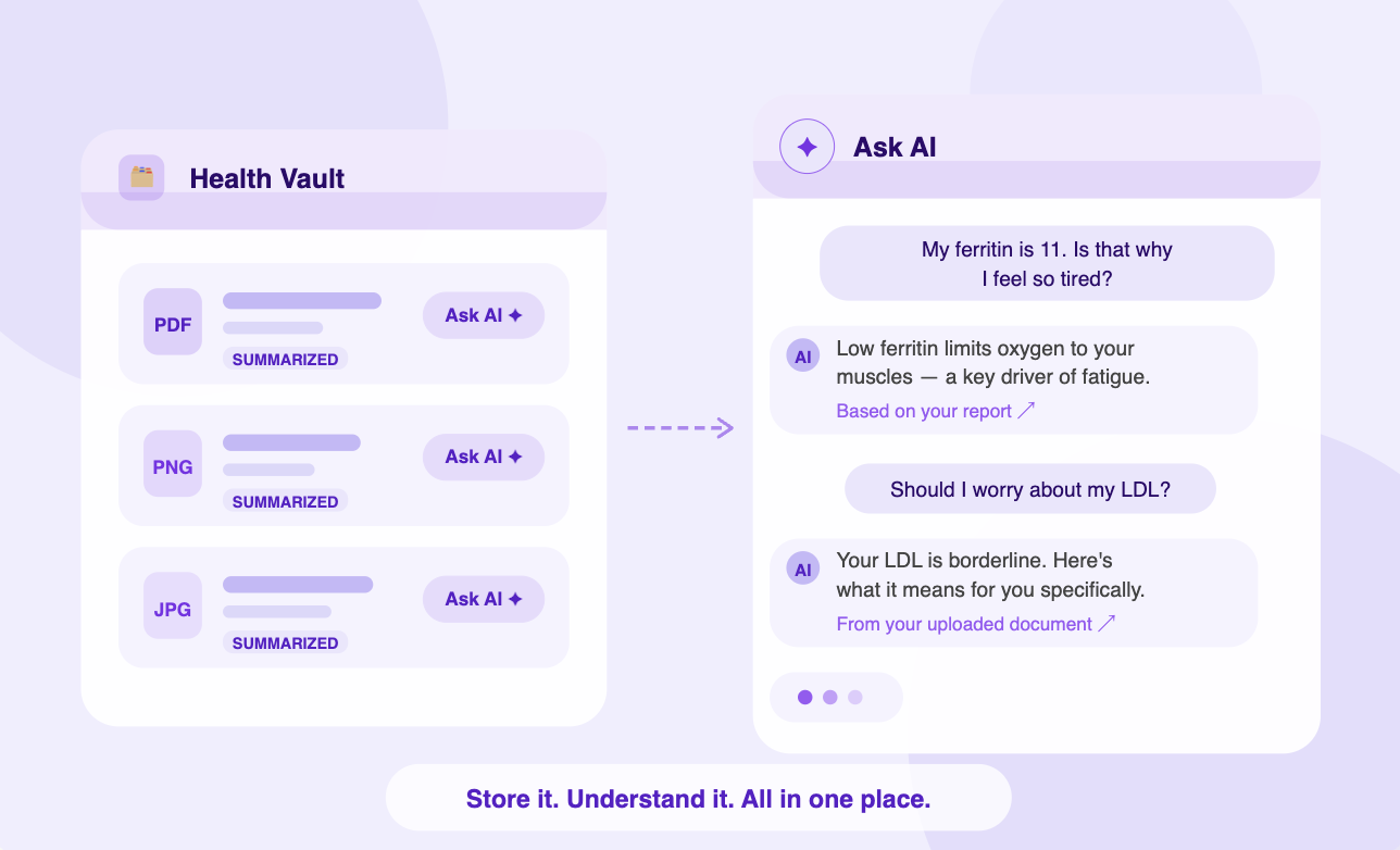 myMD Vault and myMD Ask AI — store and understand your health reports